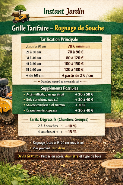 Instant Jardin, Paysagiste à Blennes